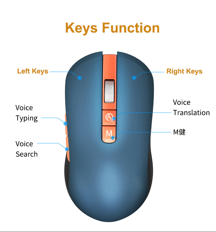 FREESAY AI Voice Mouse